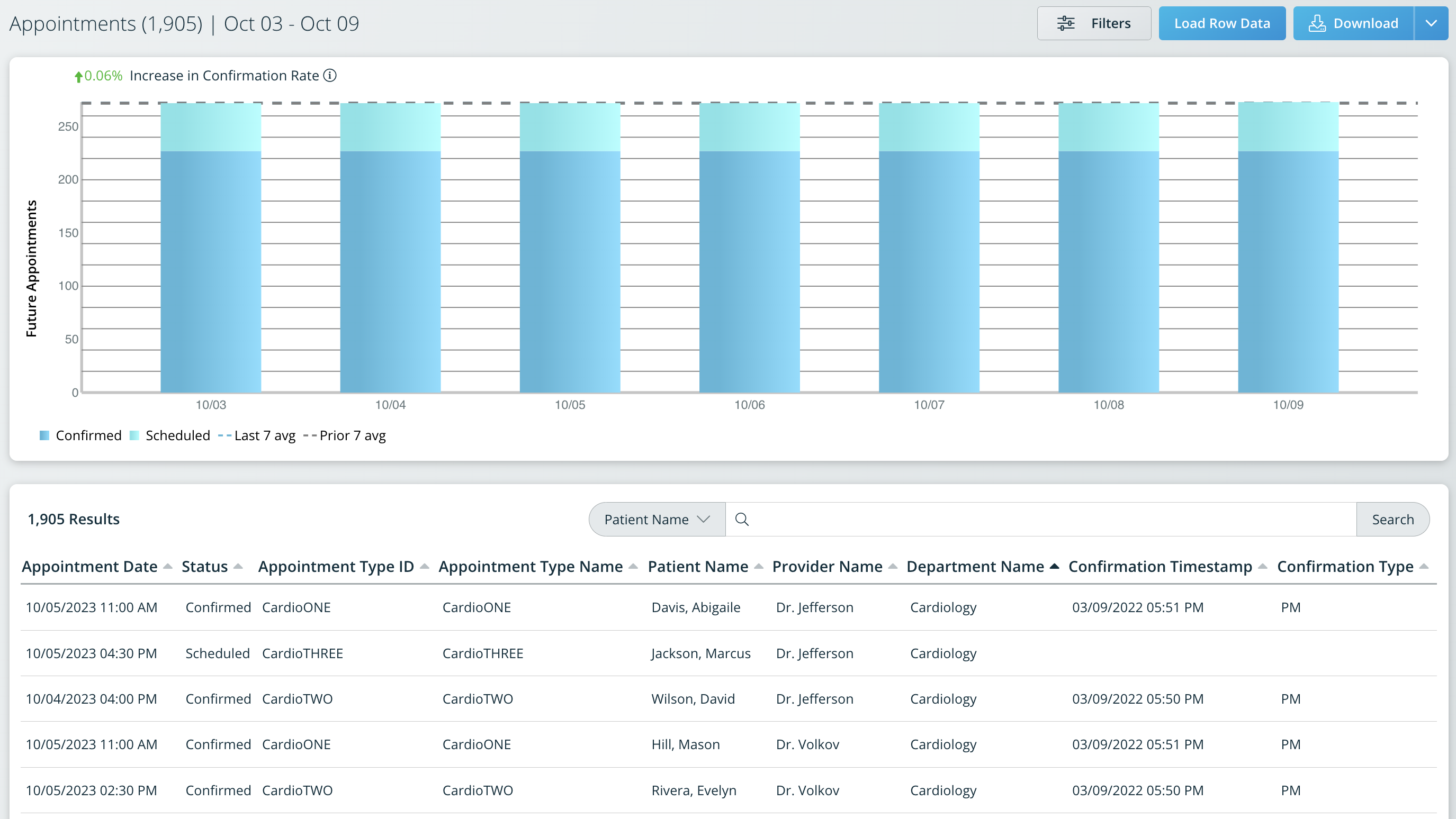 Load, sort, and search row data for a report